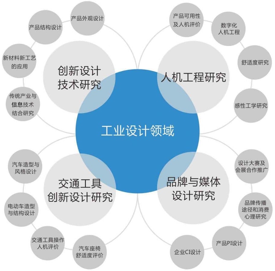设计服务项目_设计服务流程_设计服务价格_怡美设计